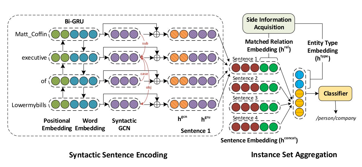 Multi-view self-supervised 3D reconstruction